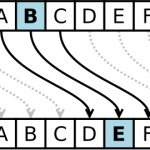 Cryptography