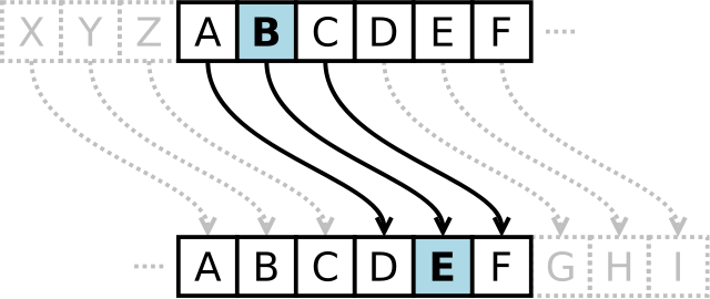 Cryptography