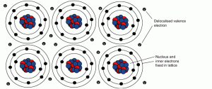 Atomic-Structure-Of-Gold