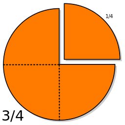 1/4 fraction represented as a pie chart
