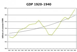 Gdp20-40