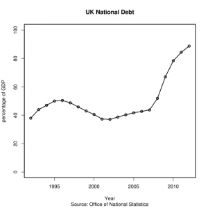 UK_National_Debt.svg